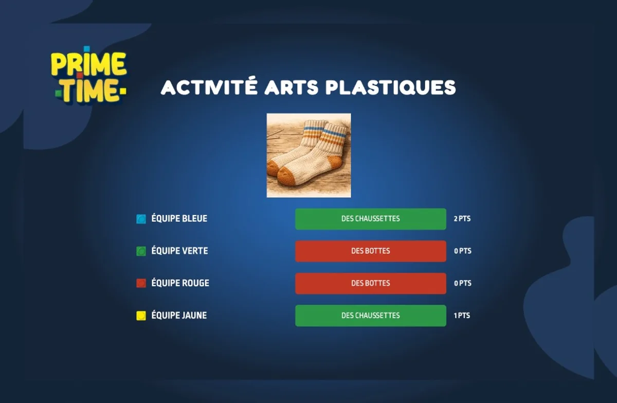 Écran d'identité des équipes pendant la manche salle de classe