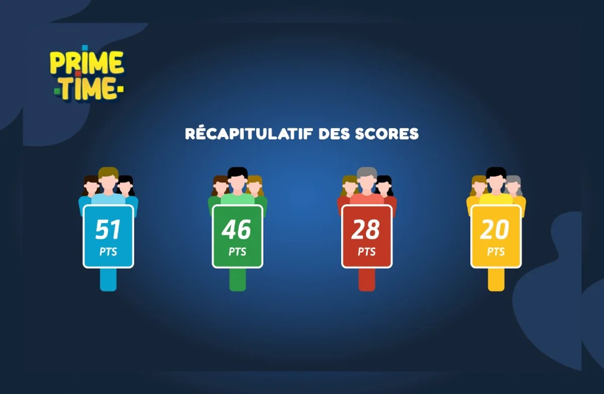 Classement de la manche finale entre équipes